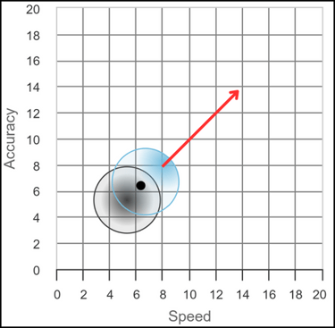 Product Catalog Capsim